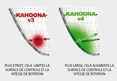 bestkiteboarding kahoona V4 2012