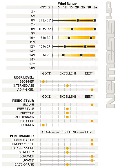 best nemesis hp 2009