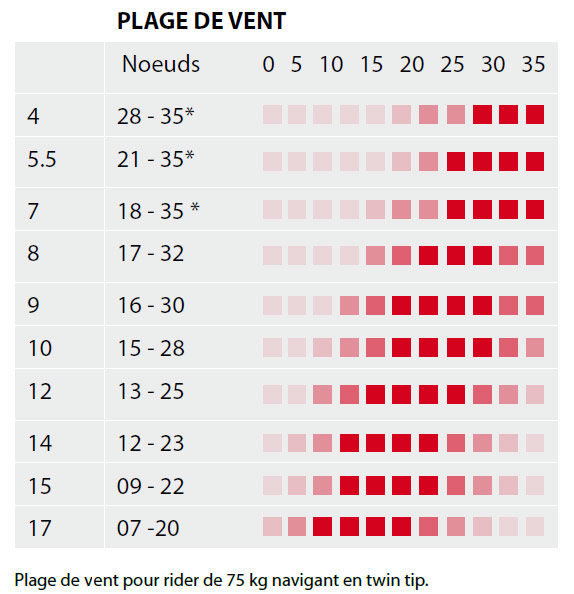 bestkiteboarding taboo ts 2012 plage de vent