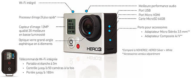 gopro hero 3 black edition