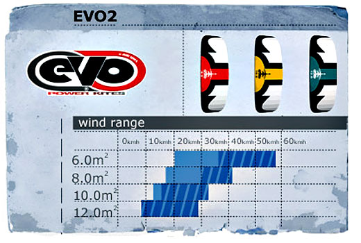 radsails evo2