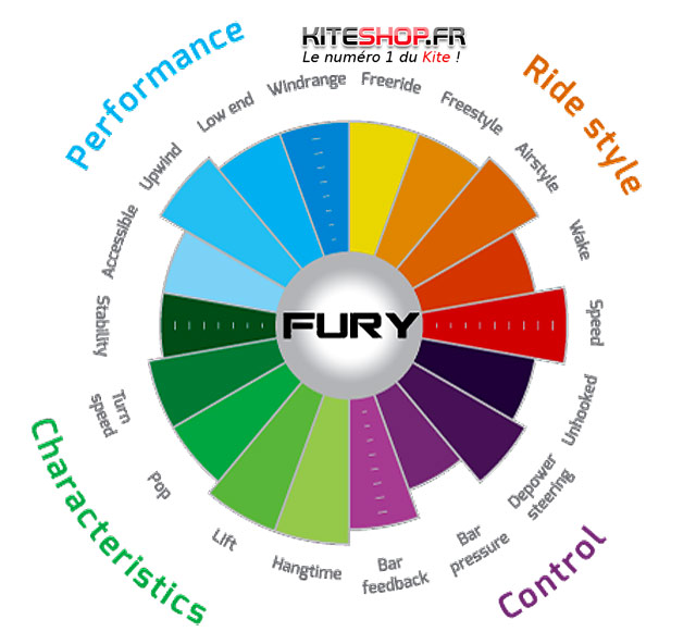 peter-lynn-fury-2016