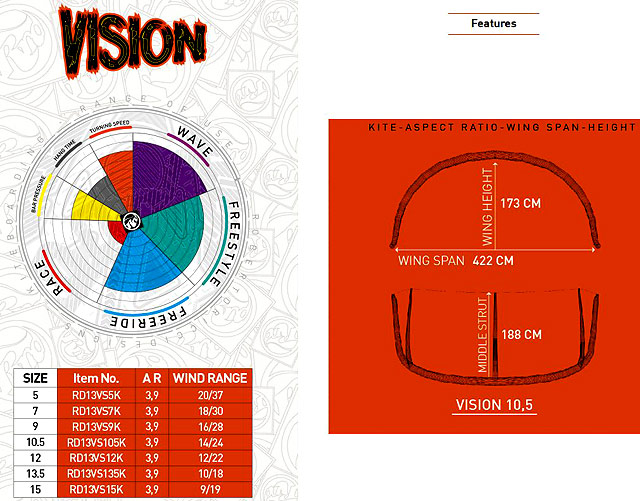 rrd-vision-mk4-2016