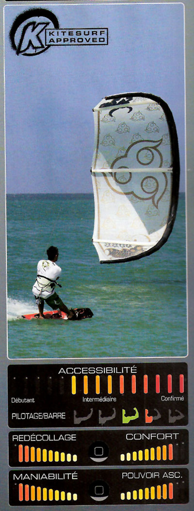 wainman hawaii