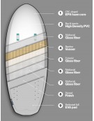 F-ONE ROCKET FREE SURF 2026