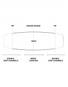 ELEVEIGHT IGNITION V6 2026