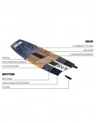 ELEVEIGHT PROCESS V10 2026