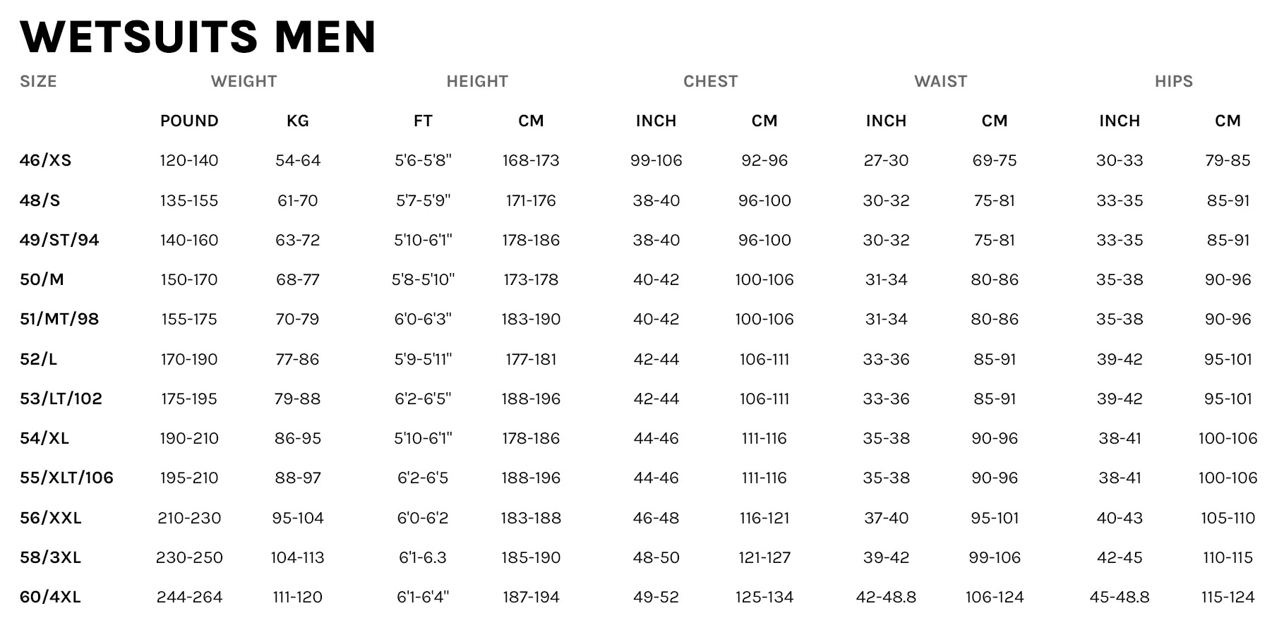 Guide des tailles de la combinaison de kitesurf Prolimit Ace Steamer Freezip 4/3