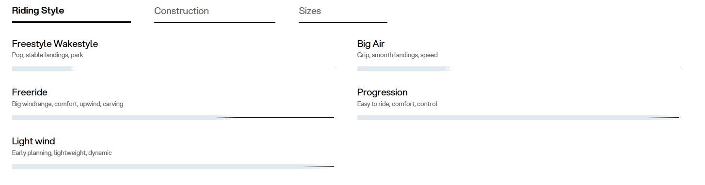 Programmes de la planche de kitesurf Eleveight Ignition V6 2026
