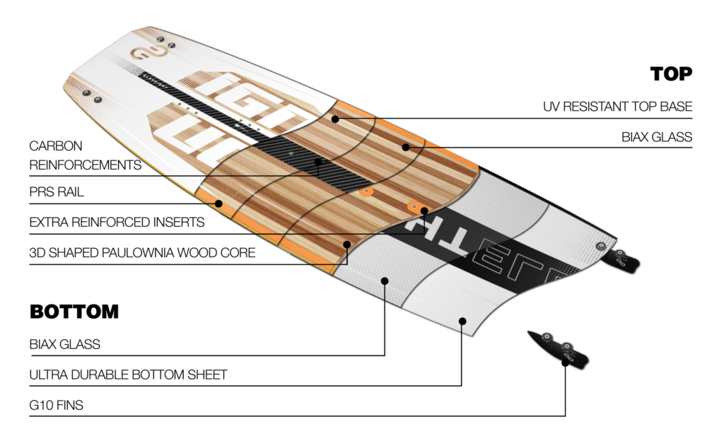 Construction de la planche de kitesurf Eleveight Ignition V6 2026