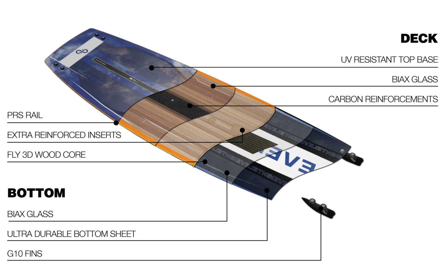 Conception de la planche de kitesurf Eleveight Process V10 2026