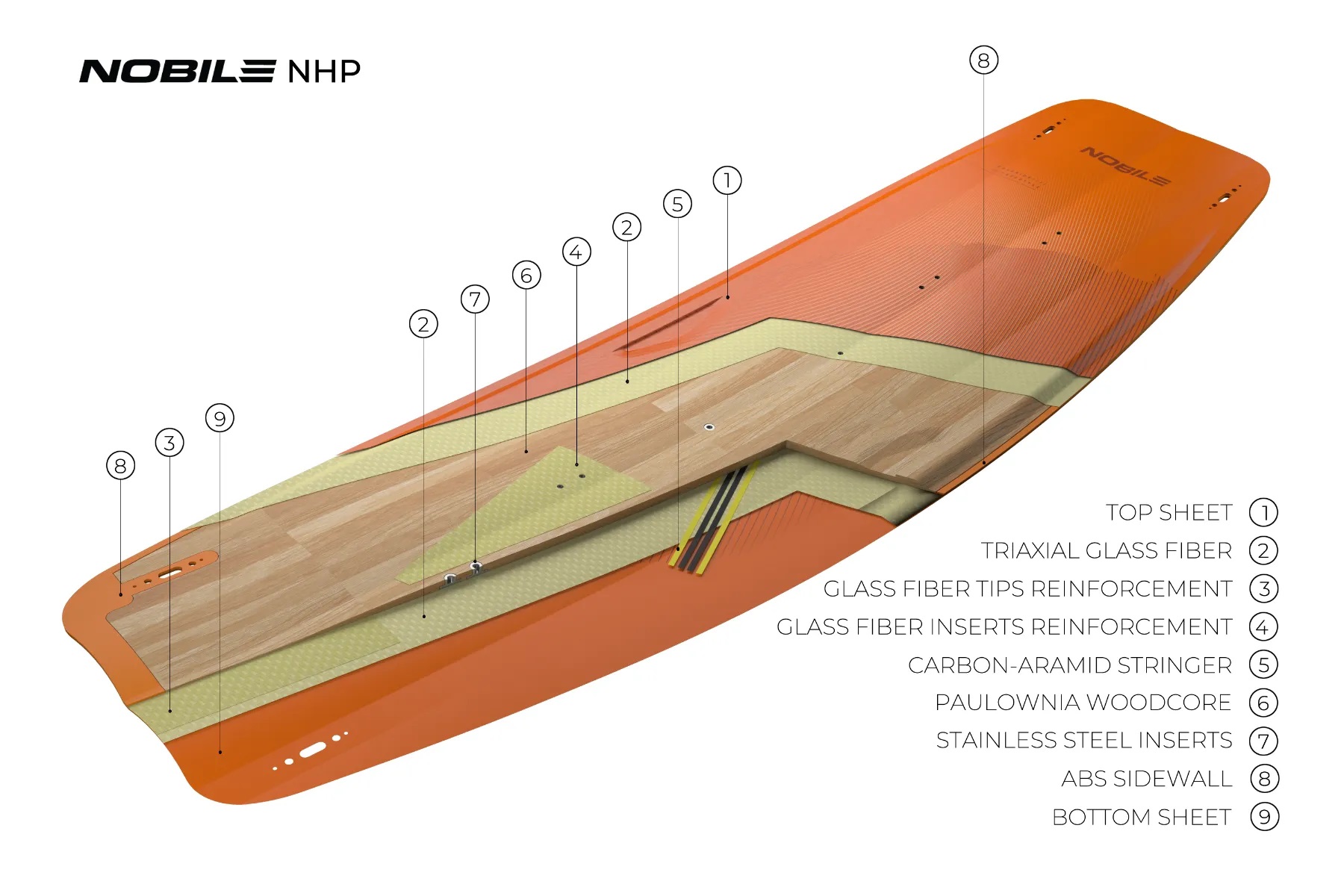 Planche de kitesurf Nobile NHP 2026