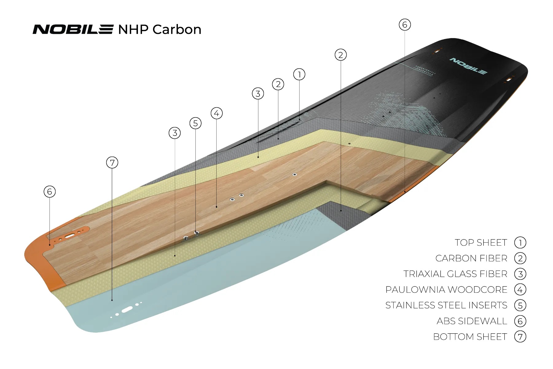 Planche de kitesurf Nobile NHP Carbon 2026