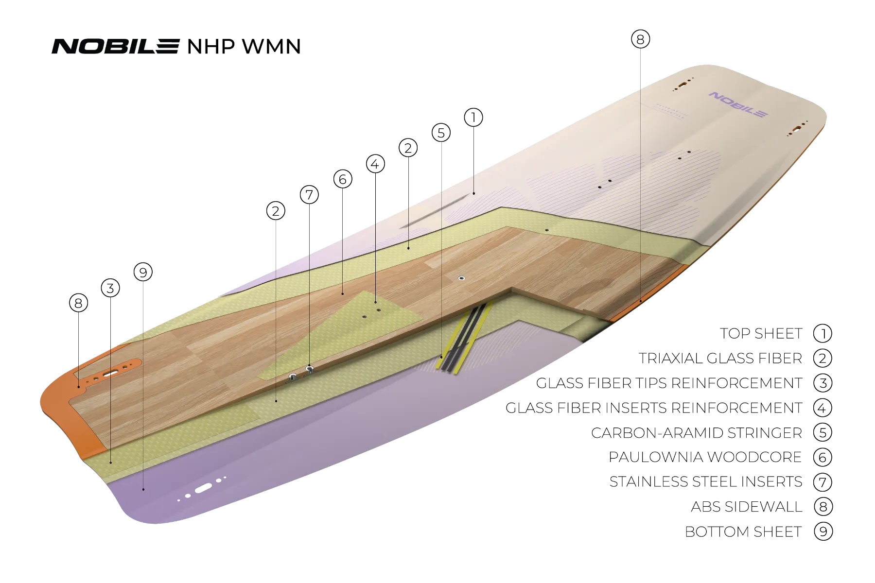Planche de kitesurf Nobile NHP Women 2026