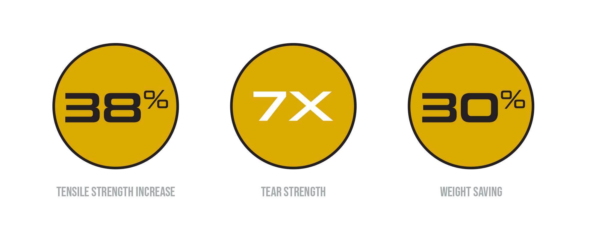 Aile de kitesurf Ozone Fusion V2 Ultra-X