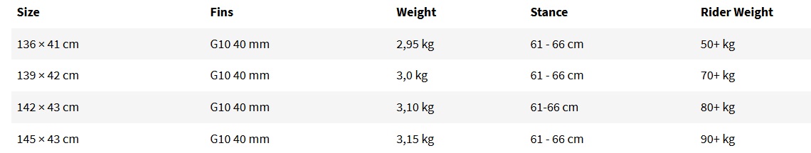 Guide des tailles de la planche Nobile 50/Fifty Evo