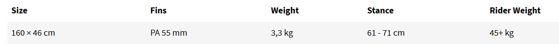 Guide des tailles de la planche de kitesurf Nobile Flying Carpet 2026
