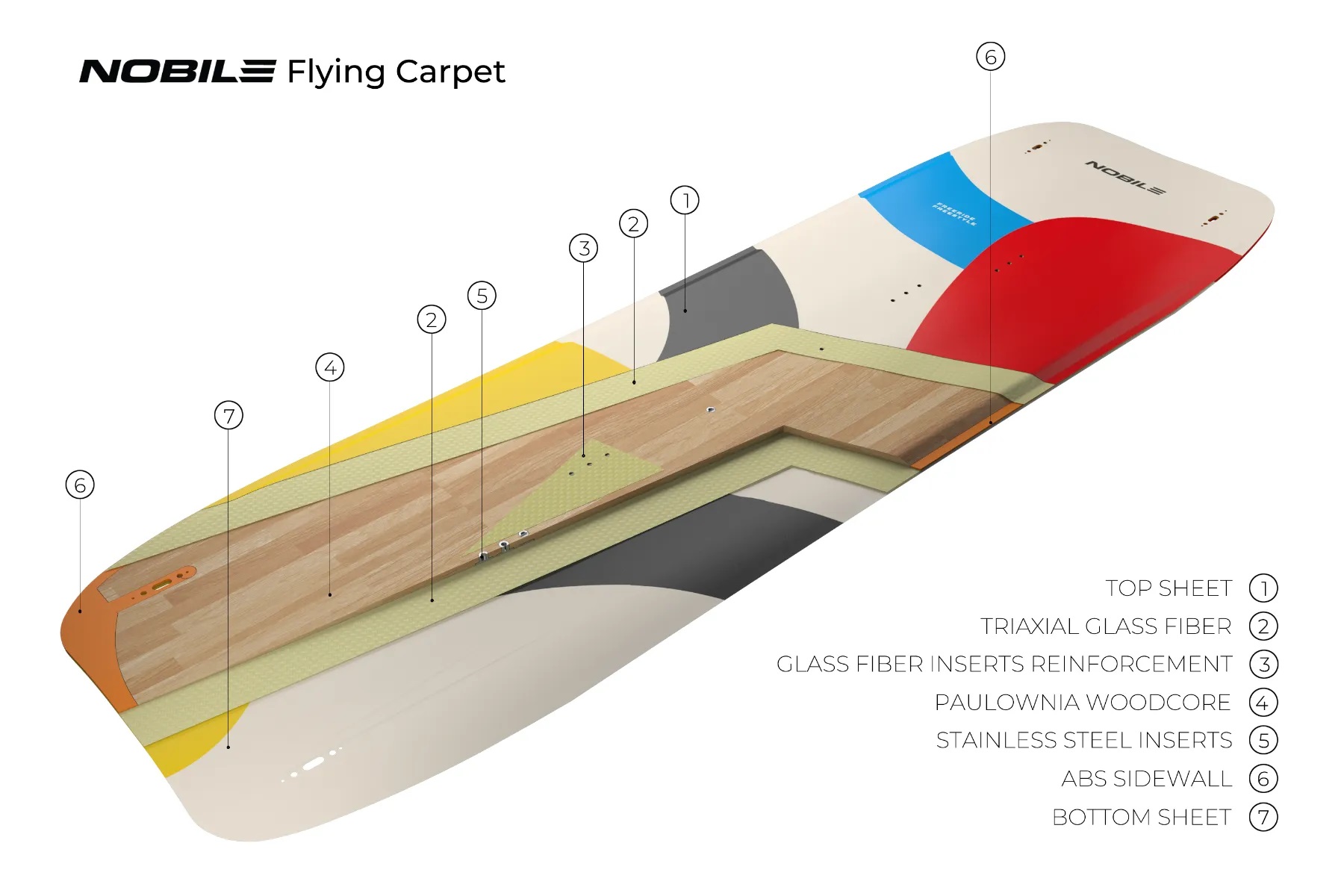 Planche de kitesurf Nobile Flying Carpet 2026