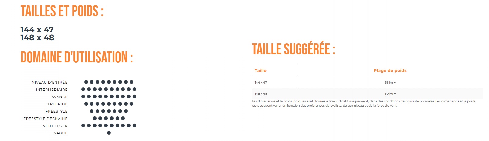 Guide des tailles de la planche de kitesurf Ozone Infinity V4