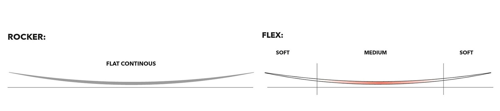 Planche de kitesurf Nobile Flying Carpet 2026