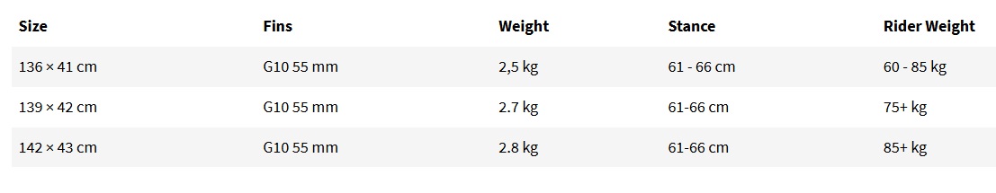 Guide des tailles de la planche de kitesurf Nobile NHP Carbon 2026