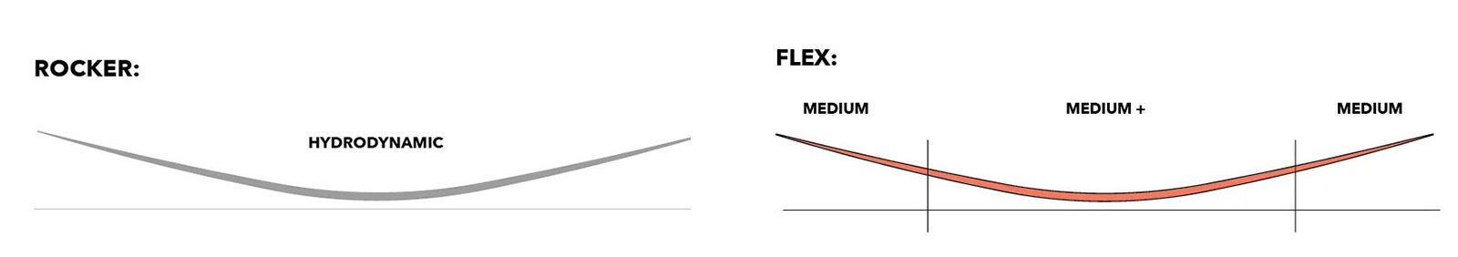 Planche de kitesurf Nobile NHP Carbon Split 2026