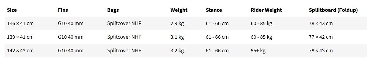Guide des tailles de la planche de kitesurf Nobile NHP Carbon Split 2026