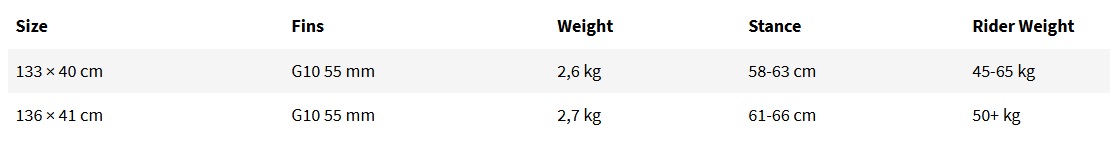 Guide des tailles de la planche de kitesurf Nobile NHP WMN 2026