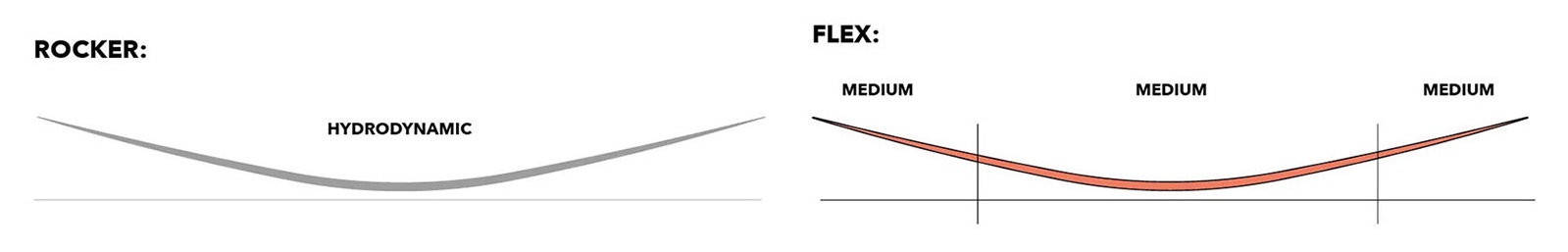 Planche de kitesurf Nobile NHP Women 2026