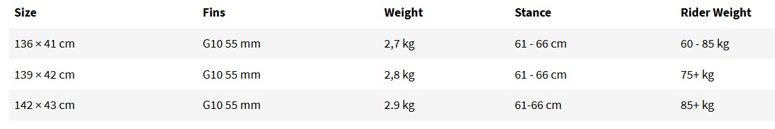 Guide des tailles de la planche de kitesurf Nobile NHP 2026