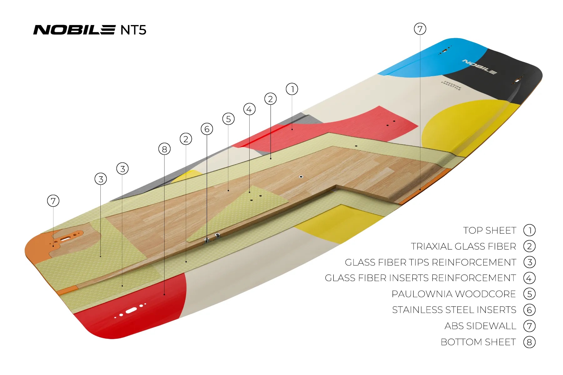 Planche de kitesurf Nobile NT5 2026