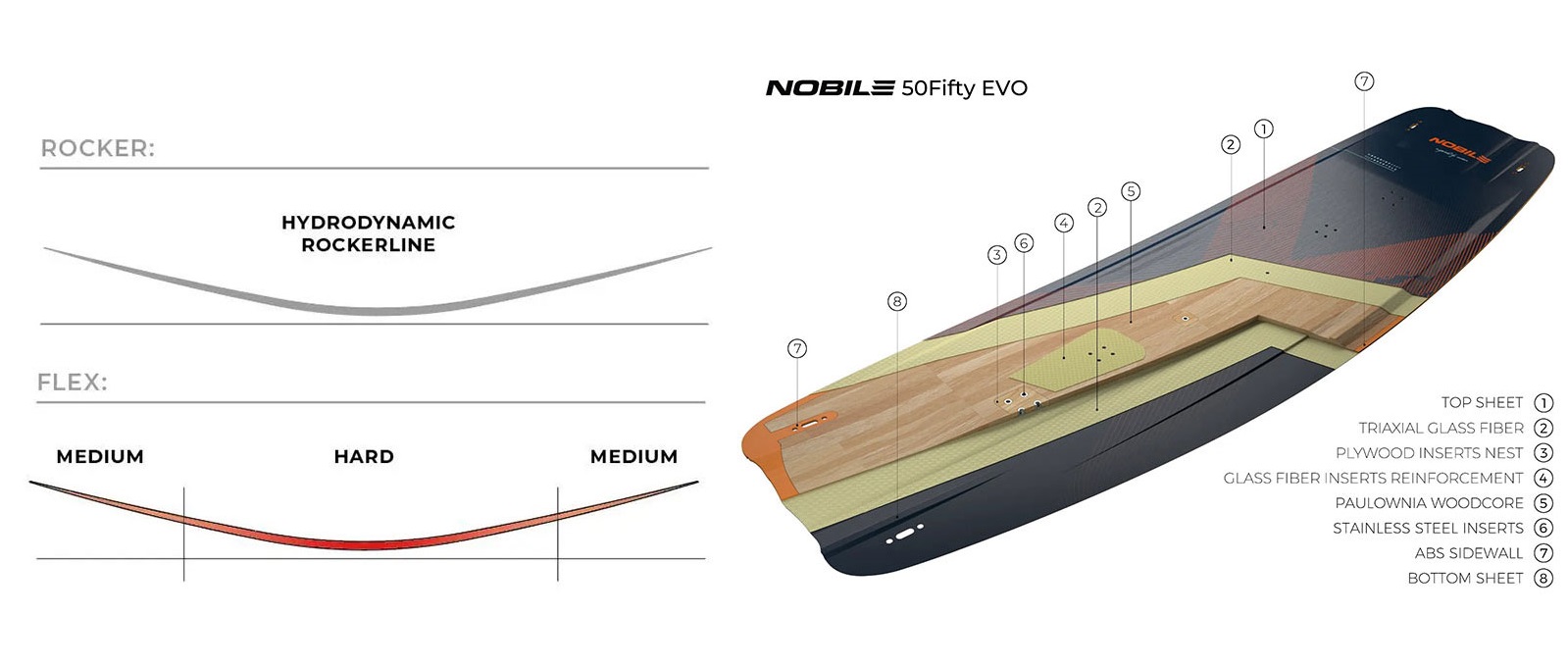 Planche de kitesurf Nobile 50/Fifty Evo