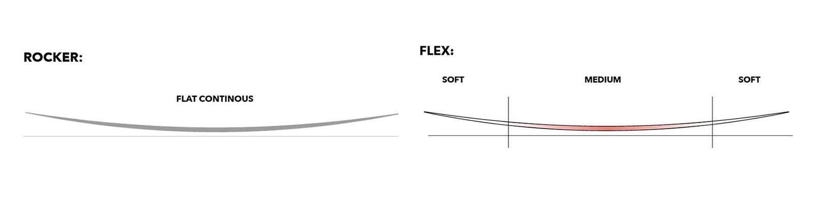 Planche de kitesurf Nobile NT5 2026