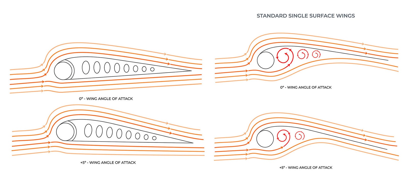 Aile de wingfoil Ozone Fusion V2 Ultra-X
