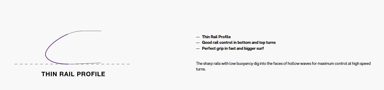 Construction de la planche de surf Eleveight Curl Pro 2026