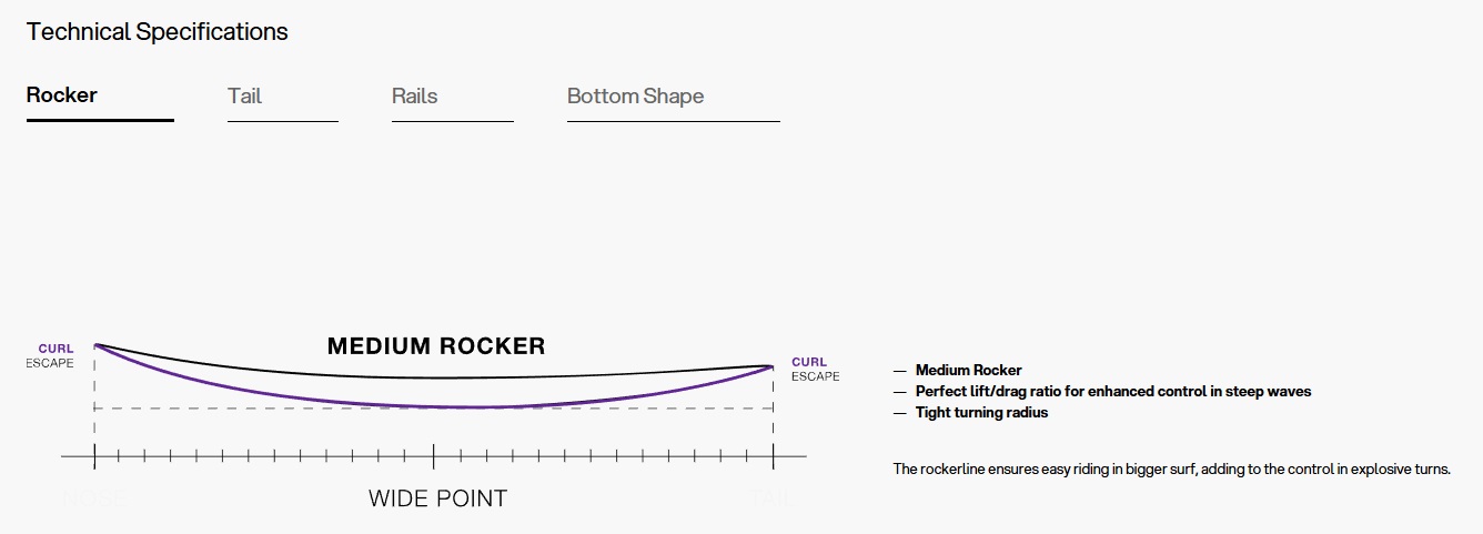 Construction de la planche de surf Eleveight Curl Pro 2026