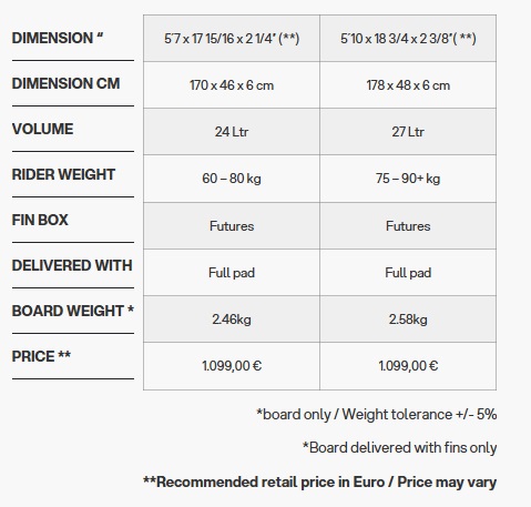 Guide des tailles de la planche de surf Eleveight Curl Pro 2026