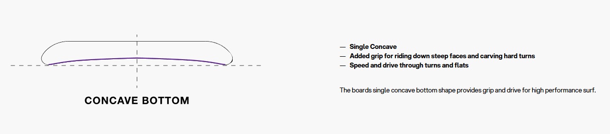 Construction de la planche de surf Eleveight Curl Pro 2026