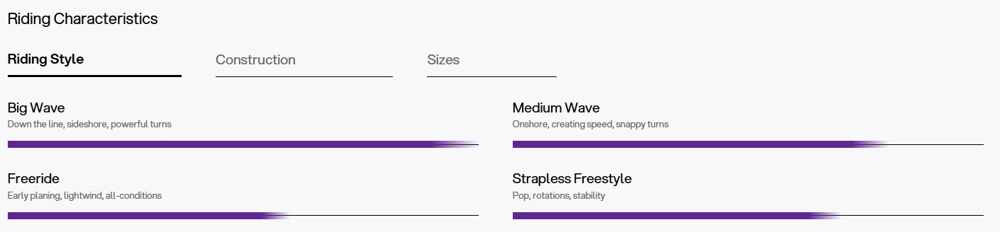Programme de la planche de surf Eleveight Curl Pro 2026