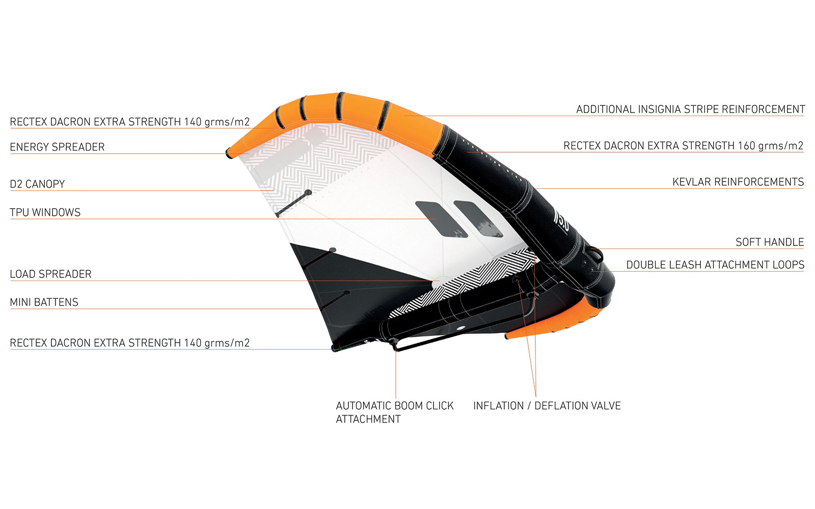 Caractéristiques RRD EVO WING Y30 2025