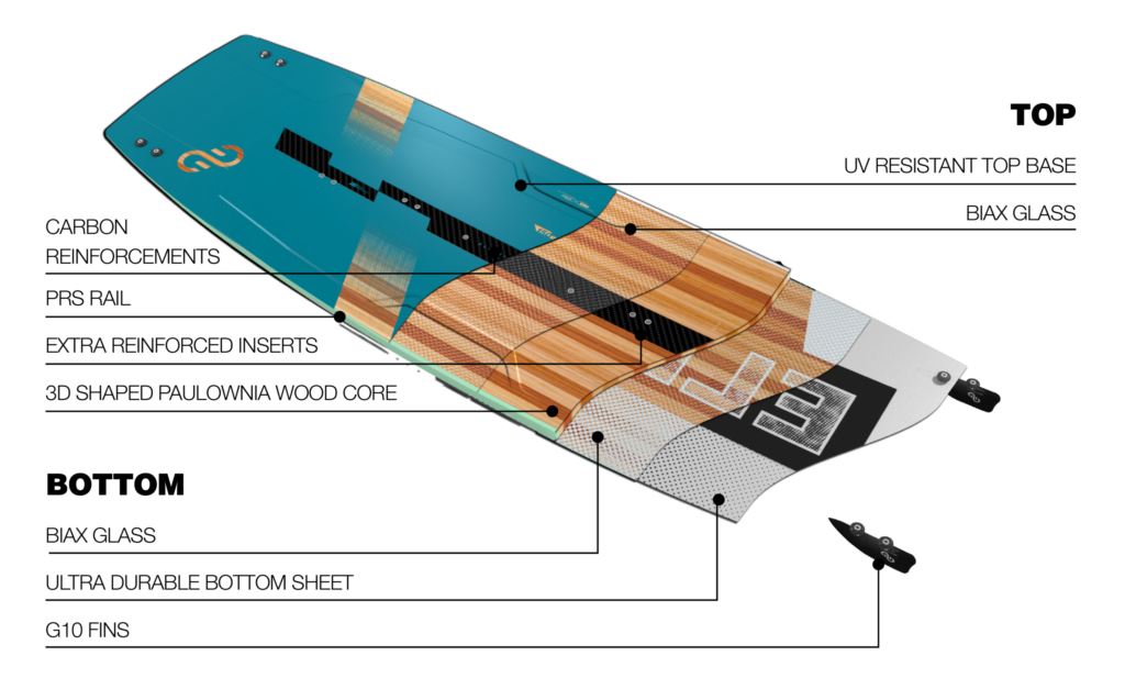 Planche de kitesurf Eleveight Ignition v5 2025