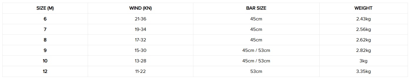 Plage de vent et guide des tailles de l'aile de kitesurf Slingshot Fuse 2026