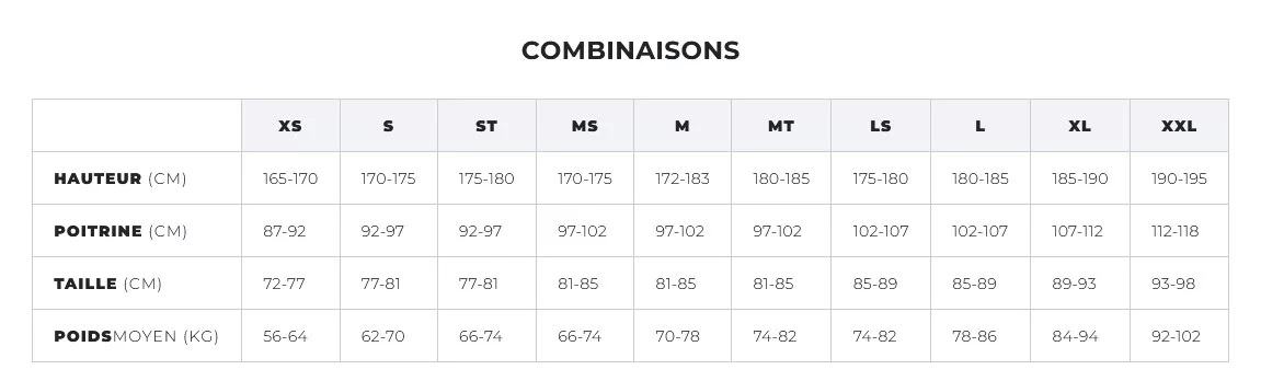Guide des tailles combinaison néoprène promotion Manera XD10