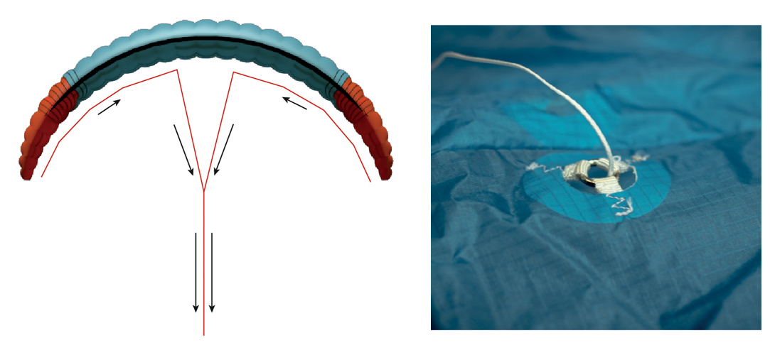 Ligne de sécurité de l'aile de snowkite Peter Lynn PLKB Ibex