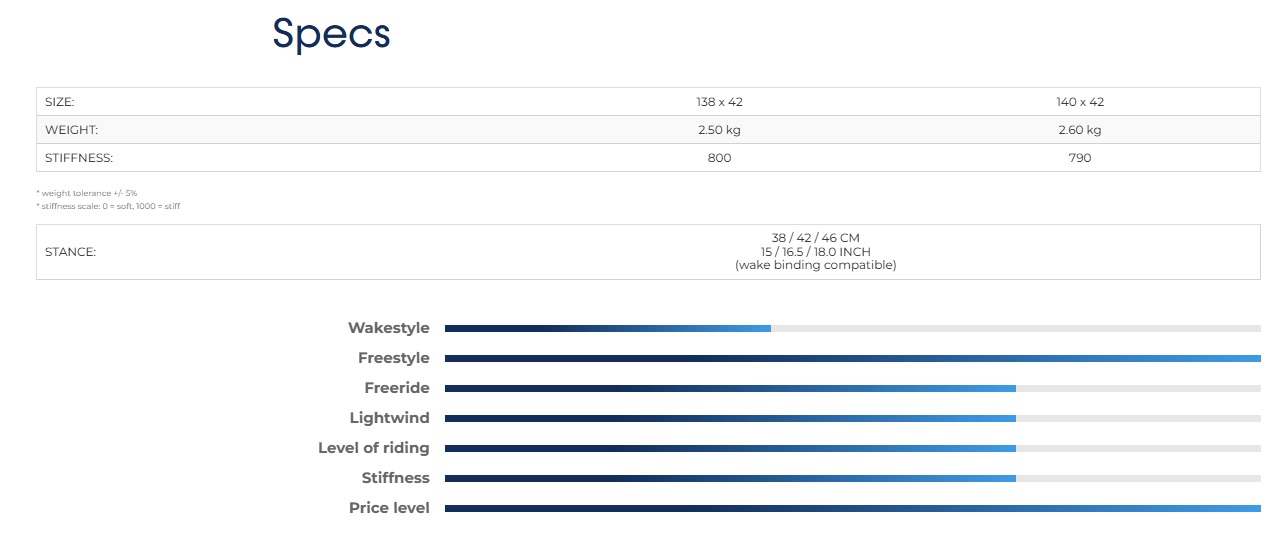 Guide des tailles de la planche de kitesurf CrazyFly Max 2026