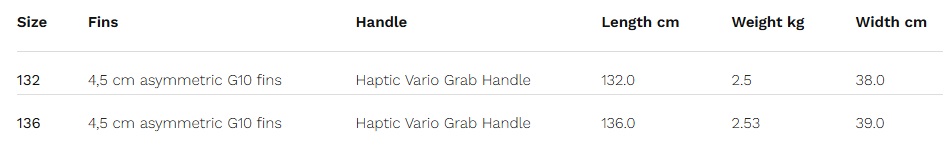 Taille de la planche de kitesurf NAISH ALANA 2025