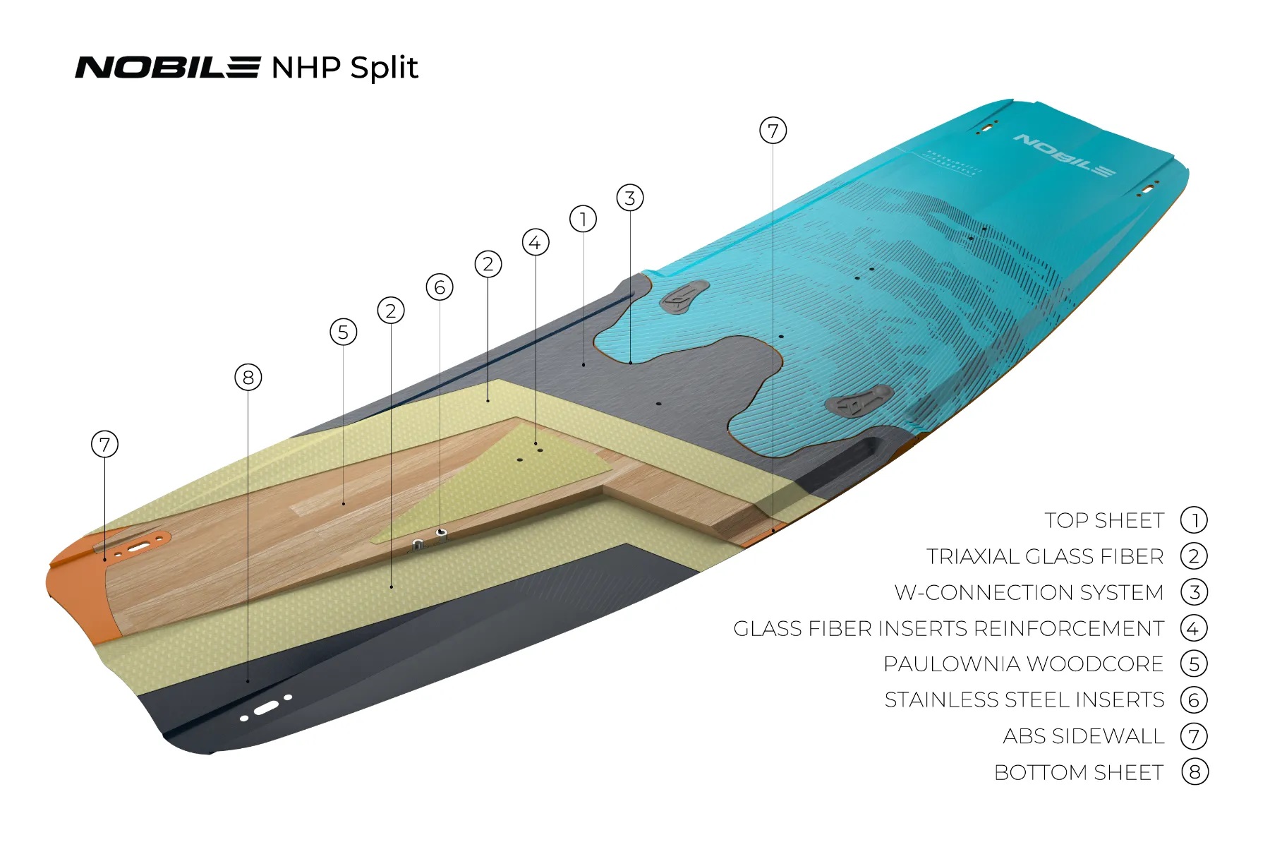 planche de kitesurf pour voyage Nobile nhp split 2025