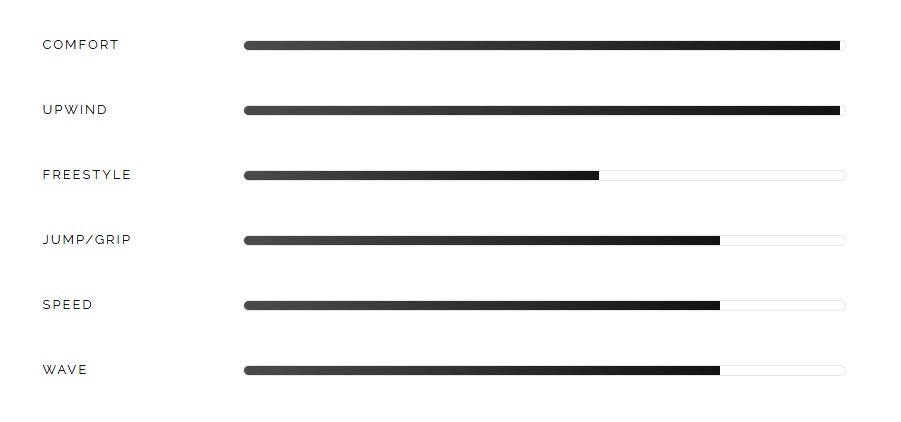 Programmes de la planche de kitesurf Peter Lynn PLKB Patrol V3