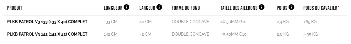 Guide des tailles de la planche de kitesurf Peter Lynn PLKB Patrol V3
