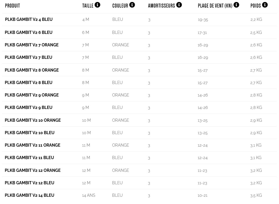 Tailles de l'aile et plage de vent de l'aile de kitesurf Peter Lynn PLKB GAMBIT V2